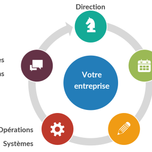 Audit numérique pour PME