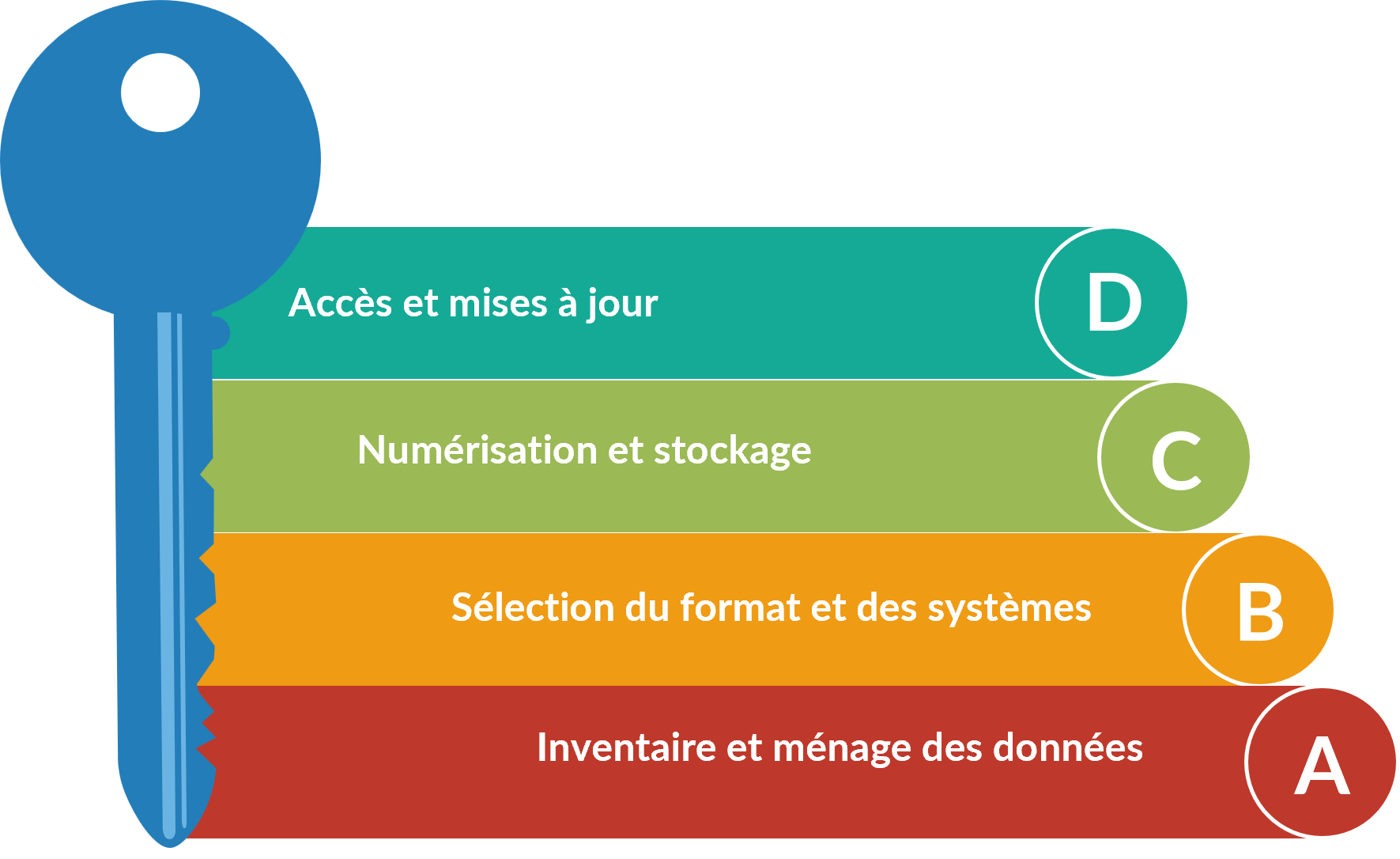 Comment sécuriser la mémoire de sa pme